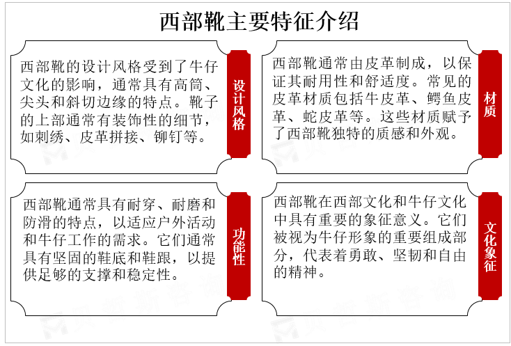 西部靴主要特征介绍