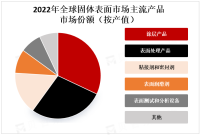 创新技术的应用将为全球固体表面市场带来新的增长机会