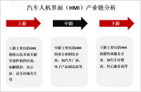 全球汽车人机界面（HMI）市场规模预测：预计2025年亚太地区将占据全球市场份额的60%以上[图]