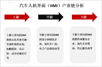 全球汽车人机界面（HMI）市场规模预测：预计2025年亚太地区将占据全球市场份额的60%以上[图]