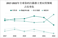 随着各行各业的自动化程度不断提高，对条码扫描器的需求相应增加

