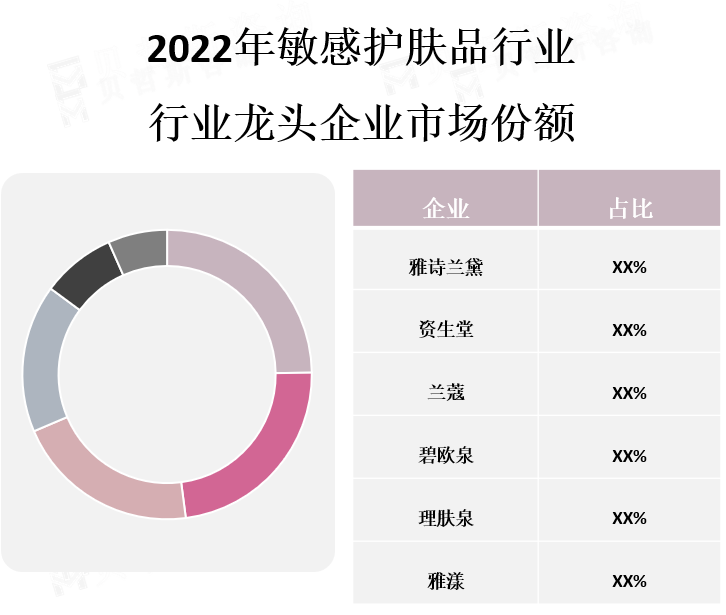 龙头企业市场份额