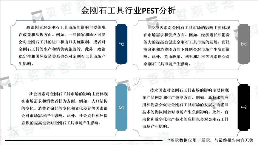 金刚石工具行业PEST分析