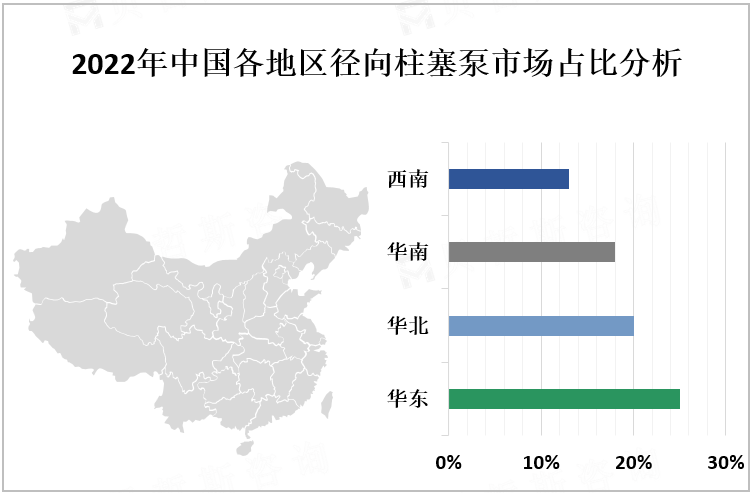 2022年中国各地区径向柱塞泵市场占比分析