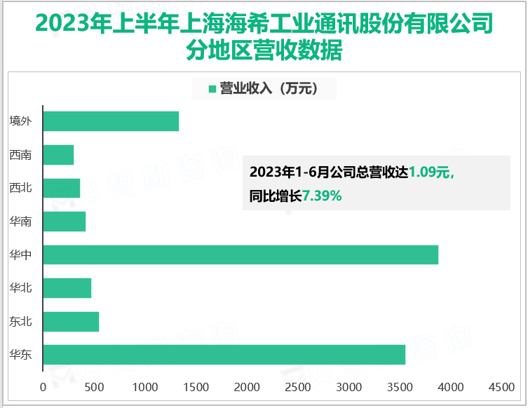 2023年上半年安徽晶赛科技股份有限公司主营产品收入情况