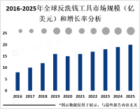 反洗钱工具行业发展趋势分析：市场规模在未来几年内将保持稳定增长 