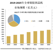 银胶固晶机主要应用于半导体封装行业