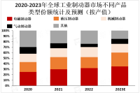 全球工业制动器市场竞争激烈，ABB、Siemens等企业领跑市场