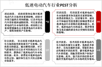 中国成为全球低速电动汽车市场的主要推动力，政策频出[图]