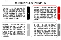 中国成为全球低速电动汽车市场的主要推动力，政策频出[图]