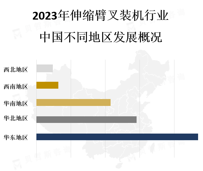 中国各地区市场份额