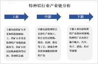 2023年中国特种铝市场产业链及进出口情况分析[图]

