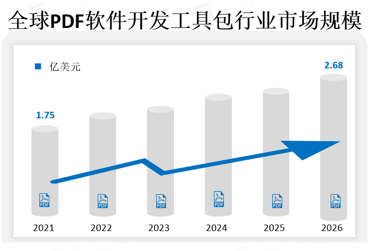 全球PDF软件开发工具包行业市场规模