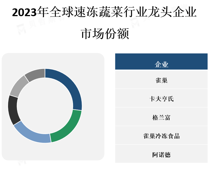 龙头企业市场份额