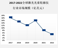 激光光束轮廓仪在制造业和工程领域的应用前景非常广阔