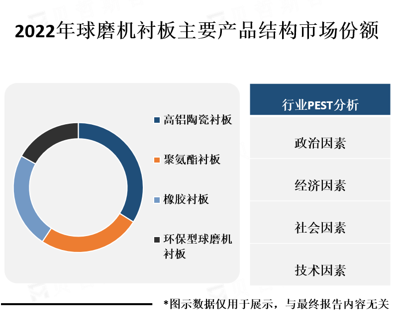 主要产品市场份额