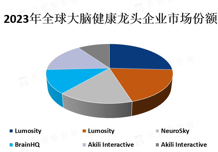 龙头企业市场份额