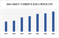 2023年全球脑积水市场现状及相关政策法规分析

