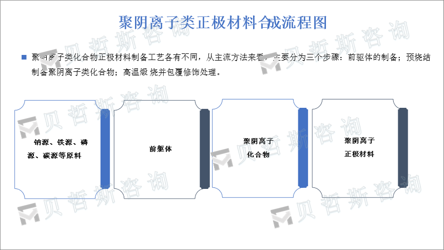 聚阴离子化合物合成流程图