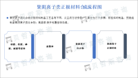 钠离子电池是储能的重要补充，市场空间广阔，聚阴离子化合物有望受益