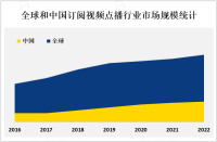 2023年全球订阅视频点播市场概况、产业链及主流产品分析[图]