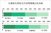 2023年钻头用复合片市场现状分析：中国是全球钻头用复合片市场的重要生产和消费国家之一

