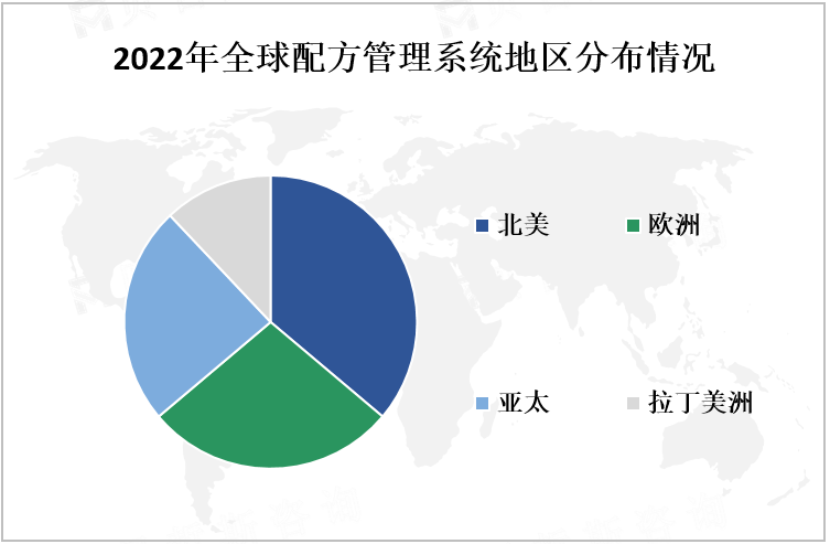 2022年全球配方管理系统地区分布情况