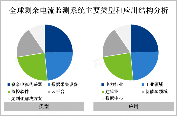 全球剩余电流监测系统主要类型和应用结构分析