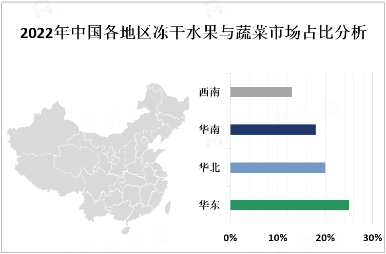 2022年中国各地区冻干水果与蔬菜市场占比分析