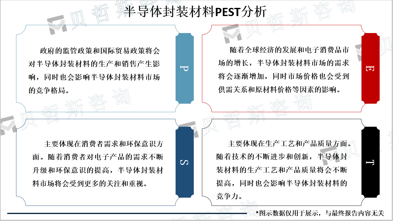 半导体封装材料PEST分析