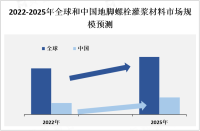 中国是世界上最大的建筑市场之一，地脚螺栓灌浆材料在基础设施建设和房地产开发中有着广泛的应用

