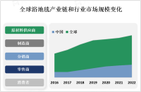 欧美等地国家是食品饮料自动贩卖机市场主要消费地区，中印等国呈现出快速增长趋势[图]