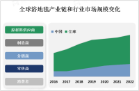 欧美等地国家是食品饮料自动贩卖机市场主要消费地区，中印等国呈现出快速增长趋势[图]