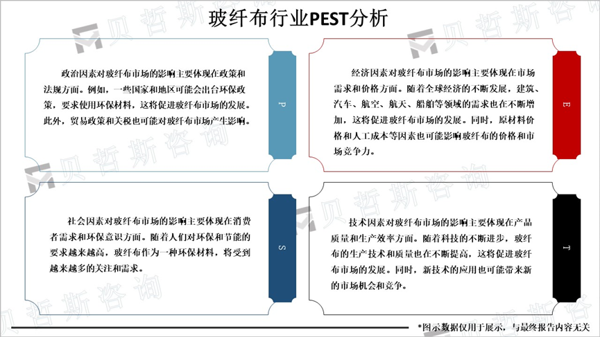 玻纤布行业PEST分析