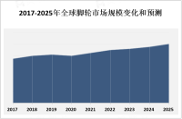 全球脚轮市场庞大，应用广泛[图]