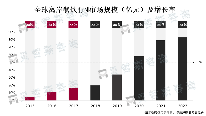 市场规模