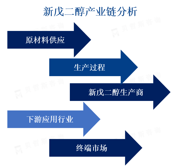 行业产业链图景