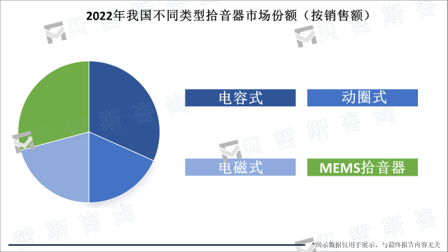 拾音器产业链介绍