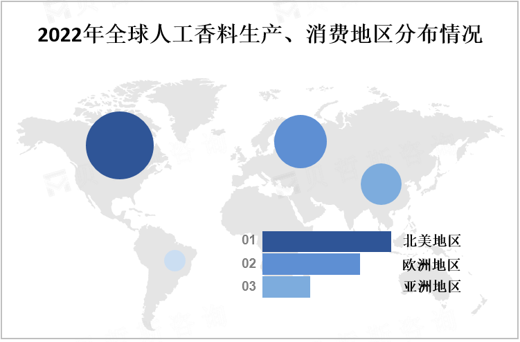 2022年全球人工香料生产、消费地区分布情况