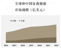 消费者对健康食品的关注度不断提高，越来越多的人选择购买健康认证的家禽产品