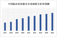 人口老龄化、慢性疾病的增加等因素推动临床检验服务行业迅速发展

