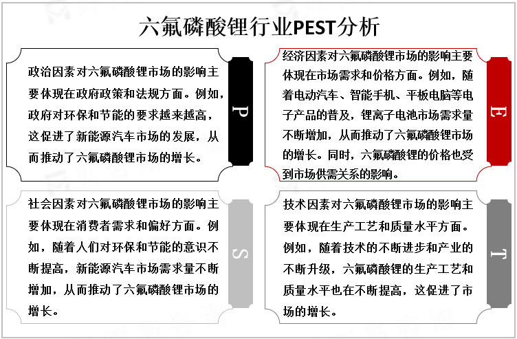 六氟磷酸锂行业PEST分析