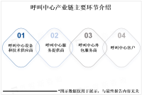 2022年全球呼叫中心和智能客服行业市场规模、竞争格局分析[图]
