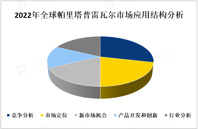 2022年全球帕里塔普雷瓦尔市场应用结构分析