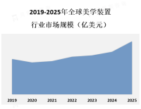 美学装置的受众群体非常广泛，包括艺术爱好者、收藏家、博物馆和画廊、企业和公共机构等