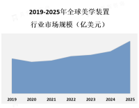 美学装置的受众群体非常广泛，包括艺术爱好者、收藏家、博物馆和画廊、企业和公共机构等