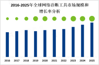 2023年全球网络诊断工具产业链及应用前景分析[图]