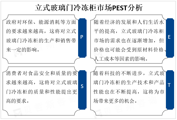 立式玻璃门冷冻柜市场PEST分析 