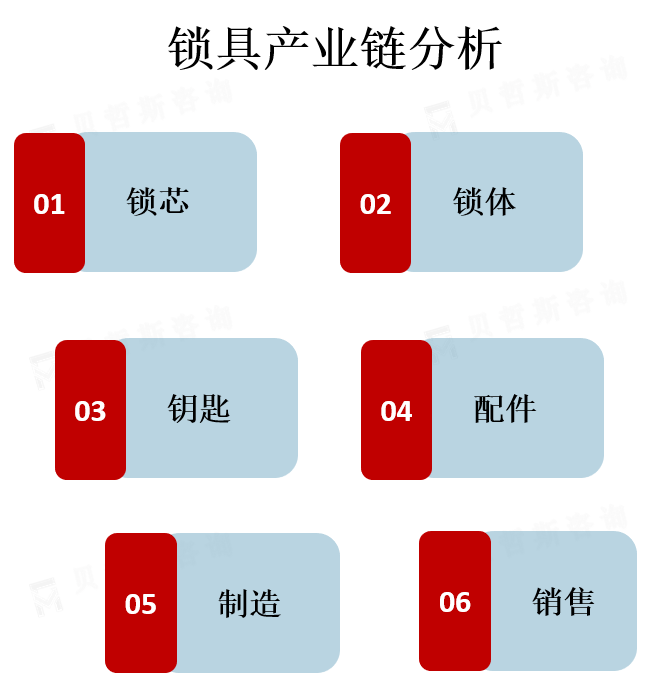 产业链图景