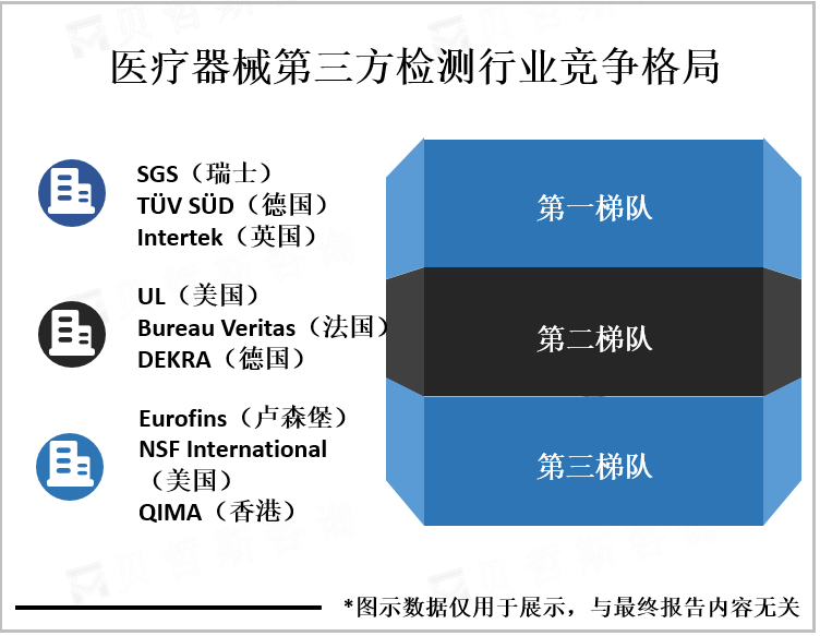 医疗器械第三方检测行业竞争格局